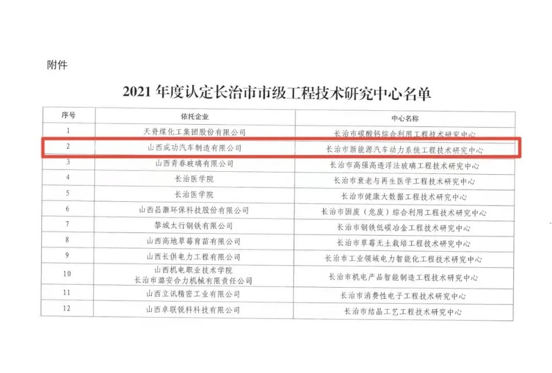 【工作动态】?圆梦钱包汽车被认定为长治市市级工程技术钻研中心